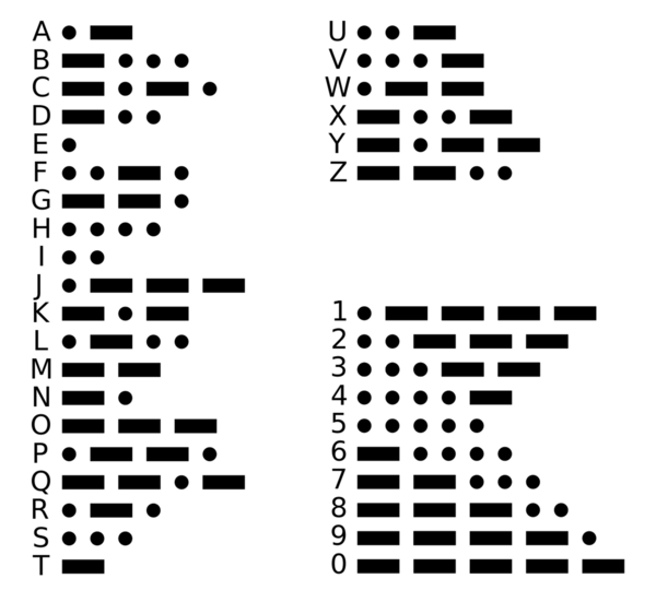 ../_images/morse_chart.png